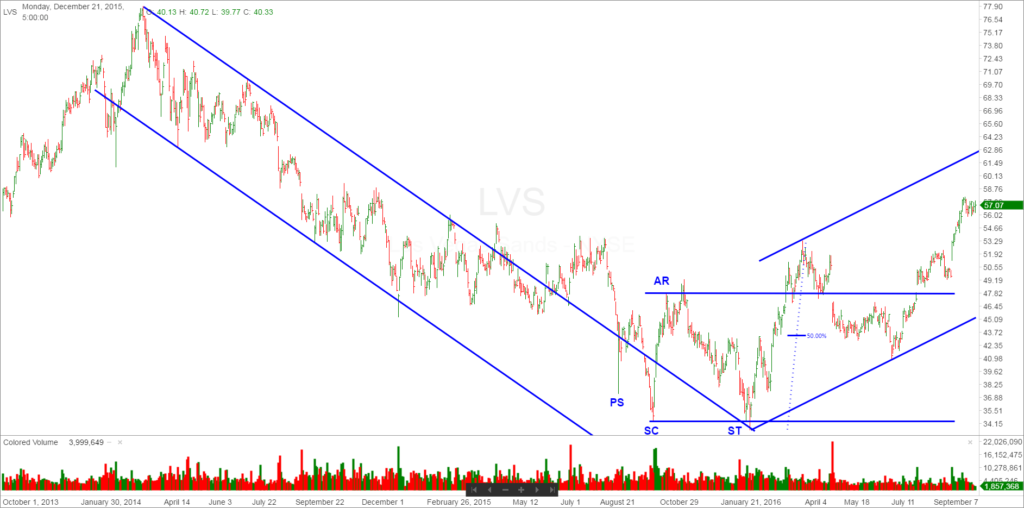 lvs-vertical-line