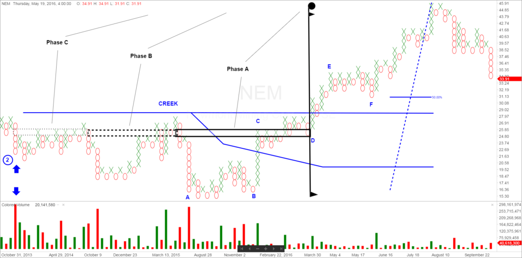 nem-figure-chart-with-phases