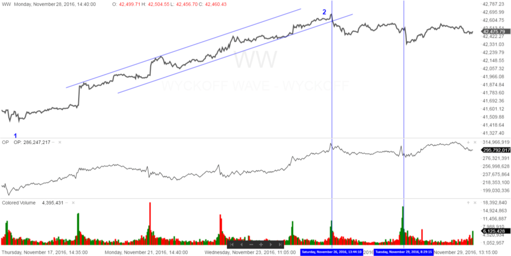 ww-intraday-11-29-16
