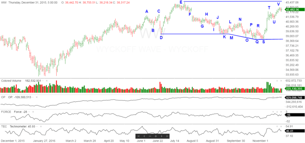 ww-longer-term-11-29-16