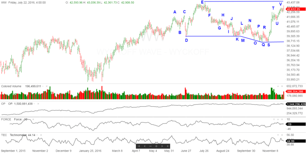 ww-longer-term-11-30-16