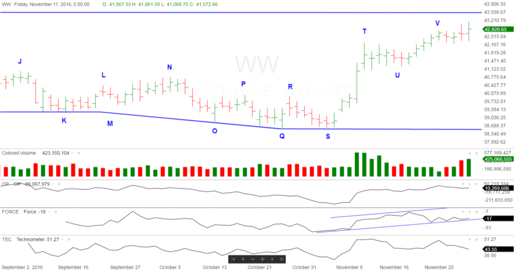 ww-daily-12-01-16
