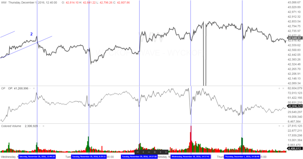 ww-intraday-12-02-16