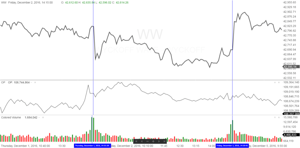 ww-intraday-12-05-16