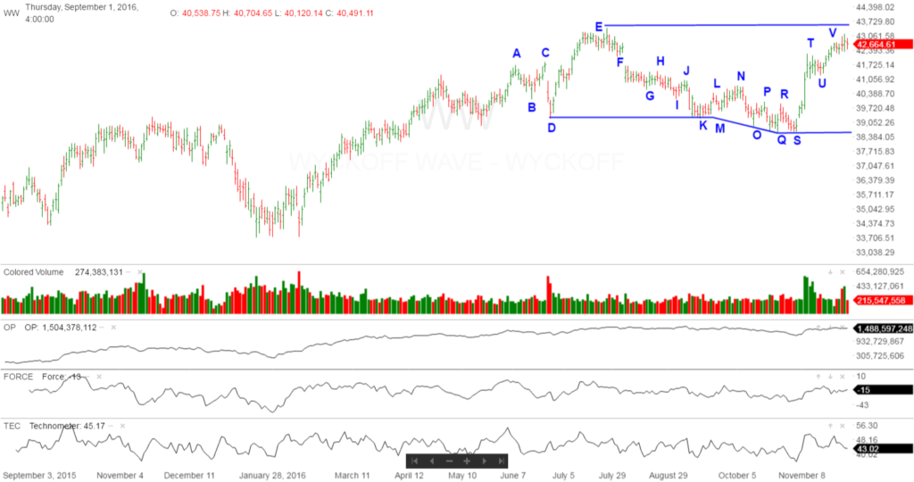 ww-longer-term-12-02-16