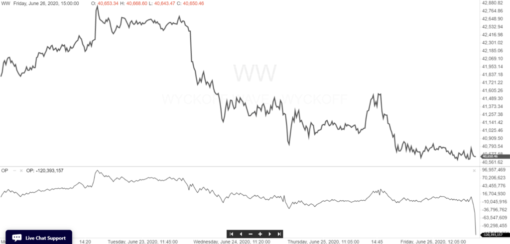 This image has an empty alt attribute; its file name is WW-Intraday-6-27-20-2-1024x491.png